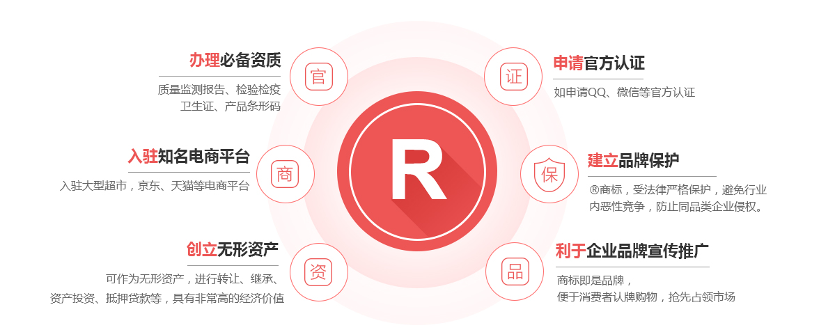 武安商标注册的作用